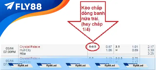 Kèo 0/0.5 Kèo 0/0.5